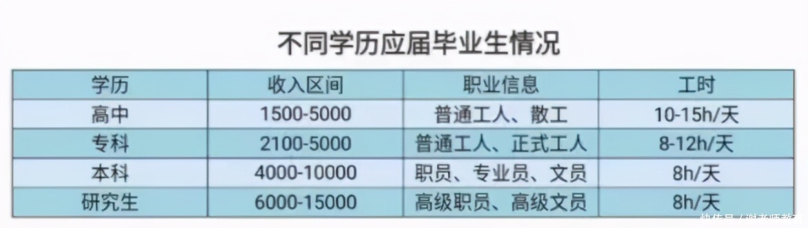 自考学历到底划不划算？算完这笔账你就明白了！