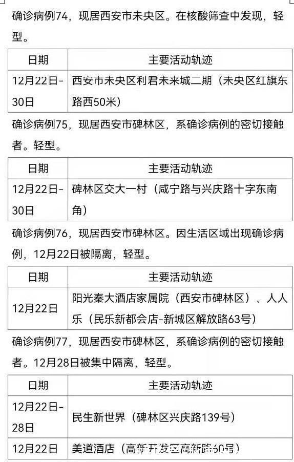 曾佳佳|西安161例确诊病例活动轨迹公布