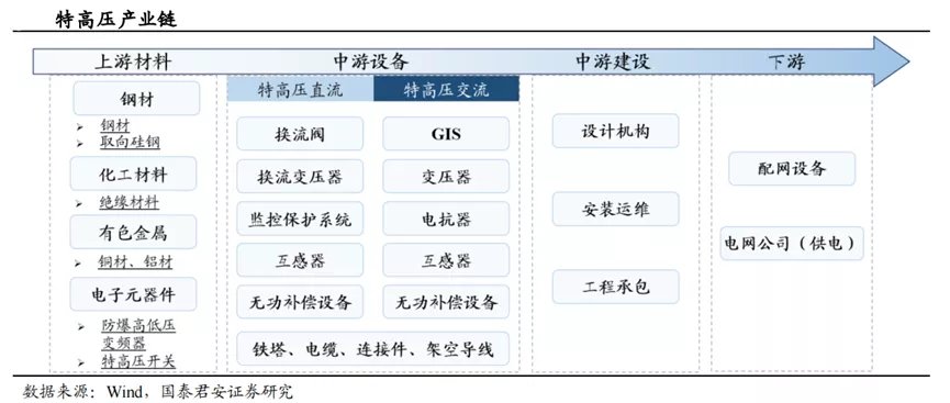 换流阀|3800亿的特高压，如何补齐新能源的最后一块短板？