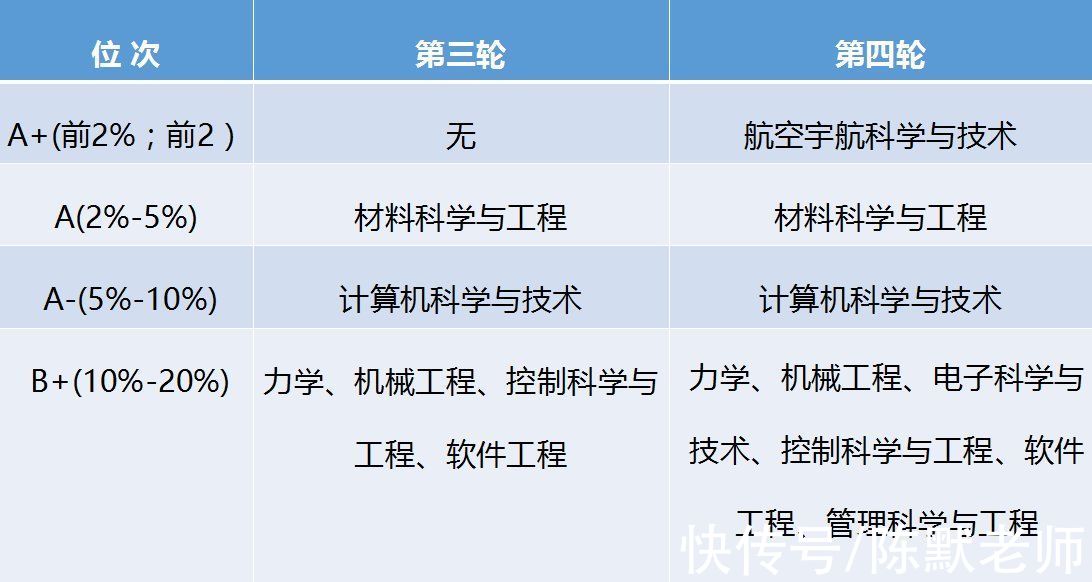 材料|西北工业大学的“王牌专业”，“三航”VS材料科学，实力难分上下