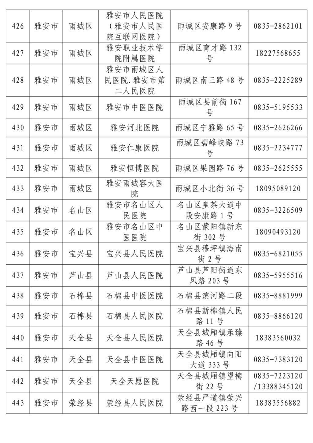 名单|最新！全省发热门诊医疗机构名单公布，收藏转发