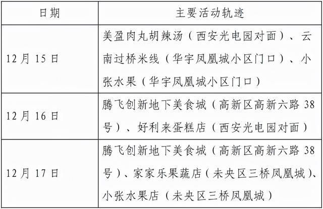 接触者|西安23日8时-24时新增确诊病例活动轨迹公布