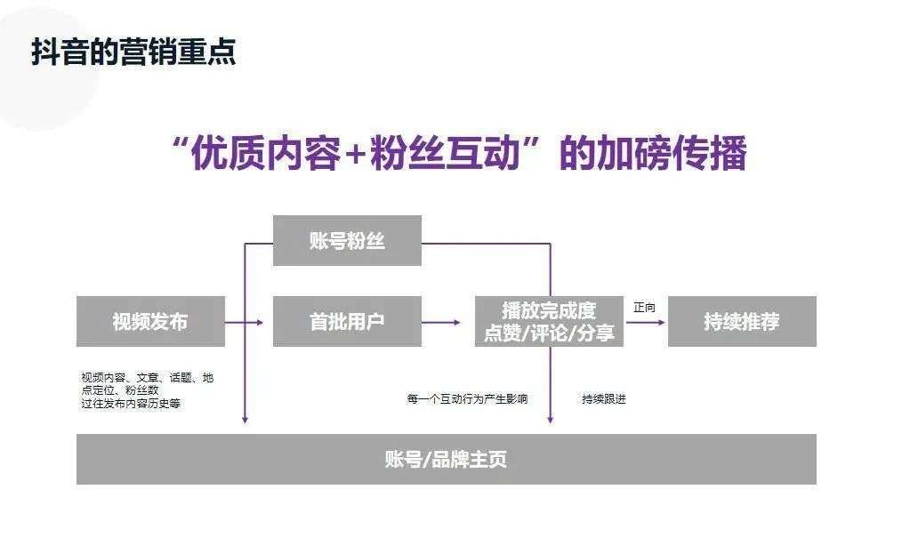 媒介平台|微信、B站、抖音、快手、小红书等7大平台玩法详解，一文读懂