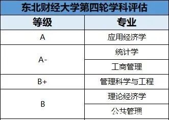 这7所实力强劲的大学，与211头衔只有一步之遥，别错过