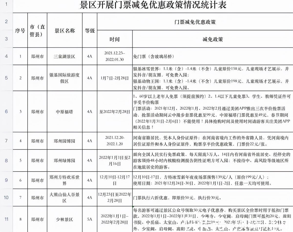 半价|免票！半价！河南百余家景区放大招