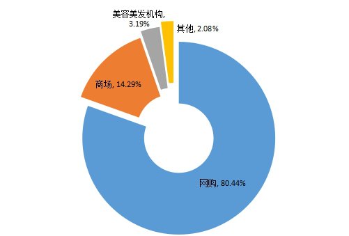 患者|你买的化妆品安全吗？快看丽水这份分析报告