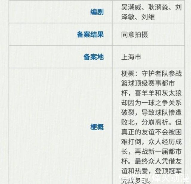 備案|喜羊羊與灰太狼筐出未來備案出來了,喜灰內訌,但這一次奪冠了