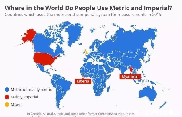 美国的“美式单位”有多奇葩？转化计量法之难，堪比殖民月球