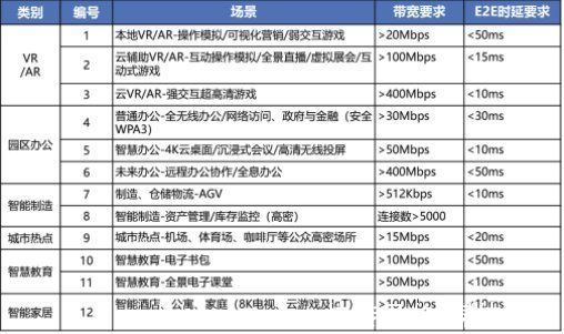 路由器|一路飙价的WiFi6芯片