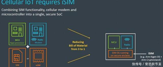 eSIM|从eSIM到iSIM再到5G超级SIM卡你必须知道这些