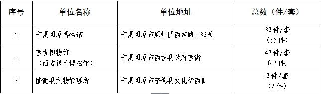 固原这些地方入选宁夏第一批革命文物名录