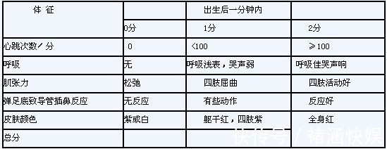 宝宝|新生儿一出生先被抱走,“消失”的半小时里,医生对宝宝做了啥