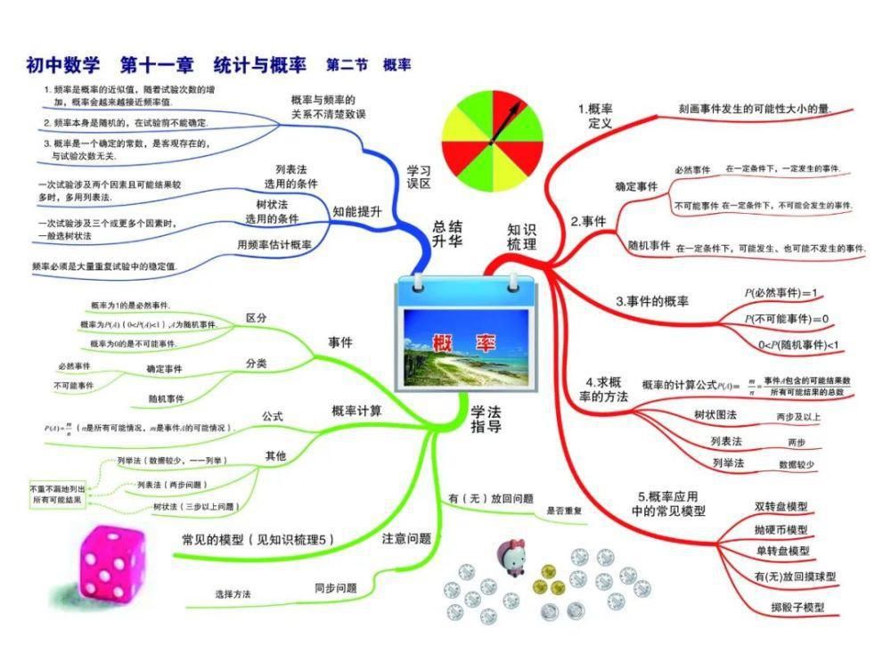 彩版|初中数学：思维导图高清彩版汇总！太有用了，收藏能用三年！（替孩子转发）