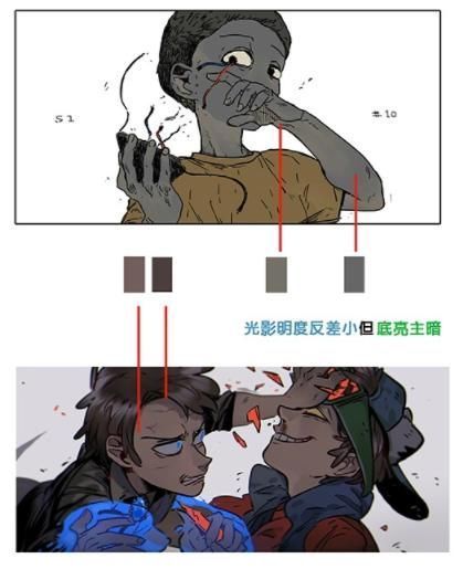 讲解|不同角度光源效果怎么画?动漫光影画法分析讲解!