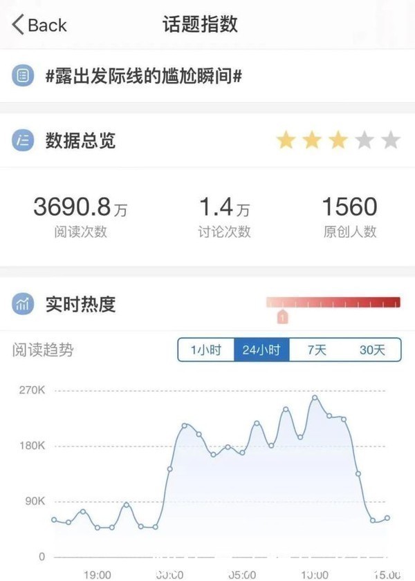 额头|为什么别人的美人线,是你害怕露出的发际线?