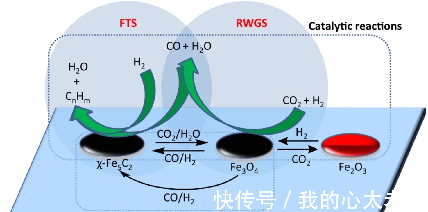 上海碳生万物申请基于风光交直流微电网的可持续航空燃料制备系统及方法专利提升能量利用效率(图1)