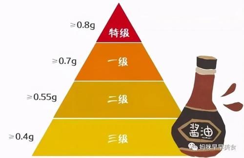 极鲜|老抽、生抽、味极鲜、鱼露有啥区别？原来一直用错，难怪做菜不香