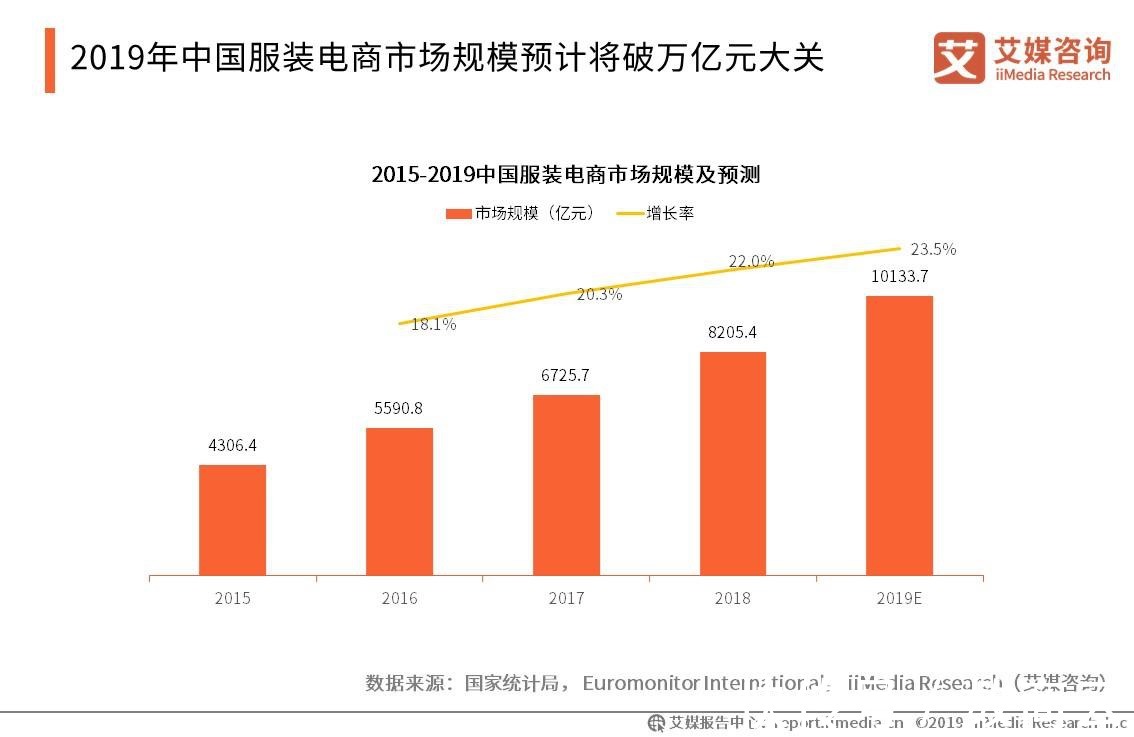 店铺|服装服饰电商平台解决方案
