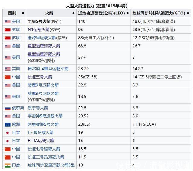 为什么说23天返回的嫦娥5号,比8天的阿波罗11,还要先进?
