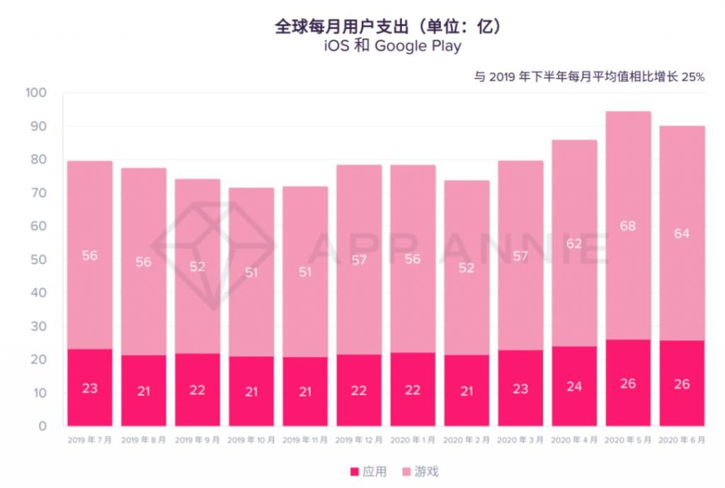 档期|再不准备，你就要错过全球游戏行业最热档期了