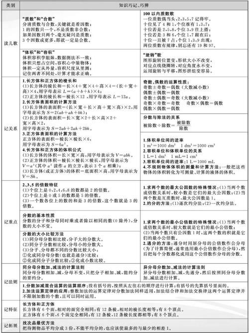 考点|6张图梳理小学数学所有必考点! 1-6年级家长(可收藏打印)