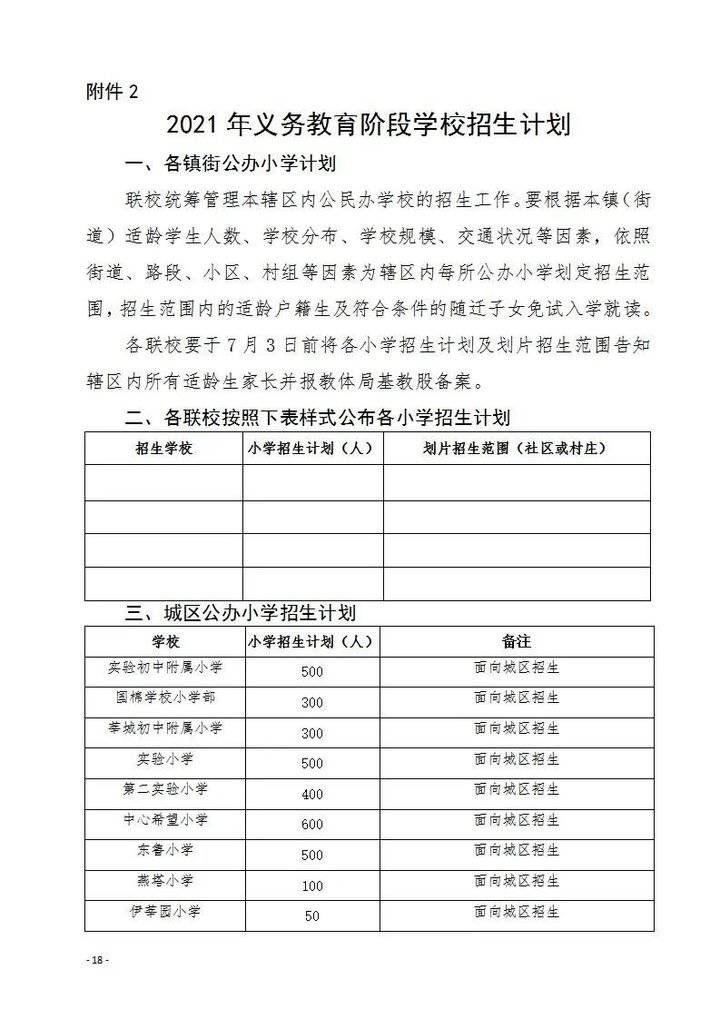 初中|最新！聊城36所小学、初中招生计划出炉