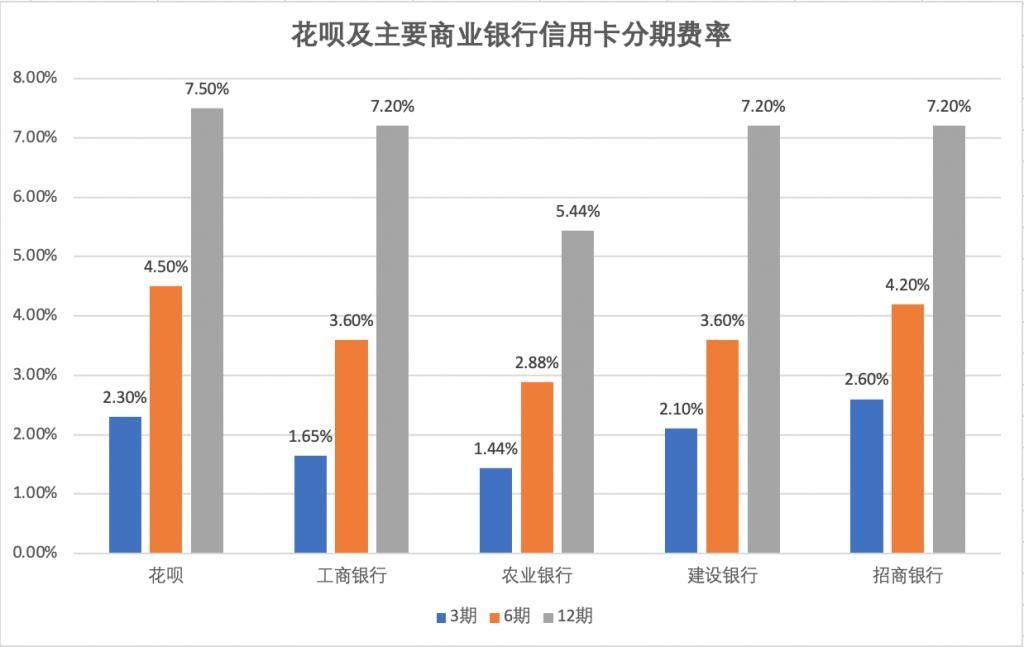 银行|支付宝借钱成本比银行高近3倍，图方便的年轻人该醒醒了！