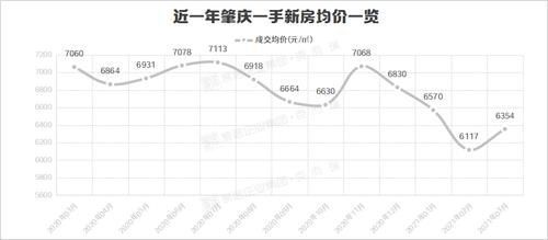 新高|猛料！破2.4万㎡，大湾区房价飚新高！82区房价全曝光