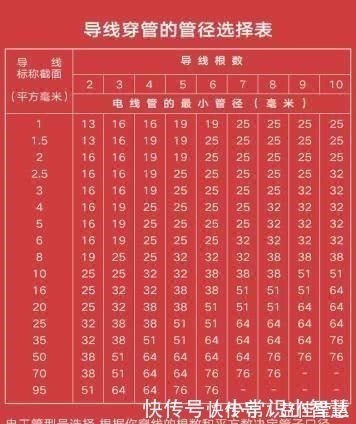 老师傅|装修大忌！全屋换成4平方电线，良心发现的老师傅终于说了实话！