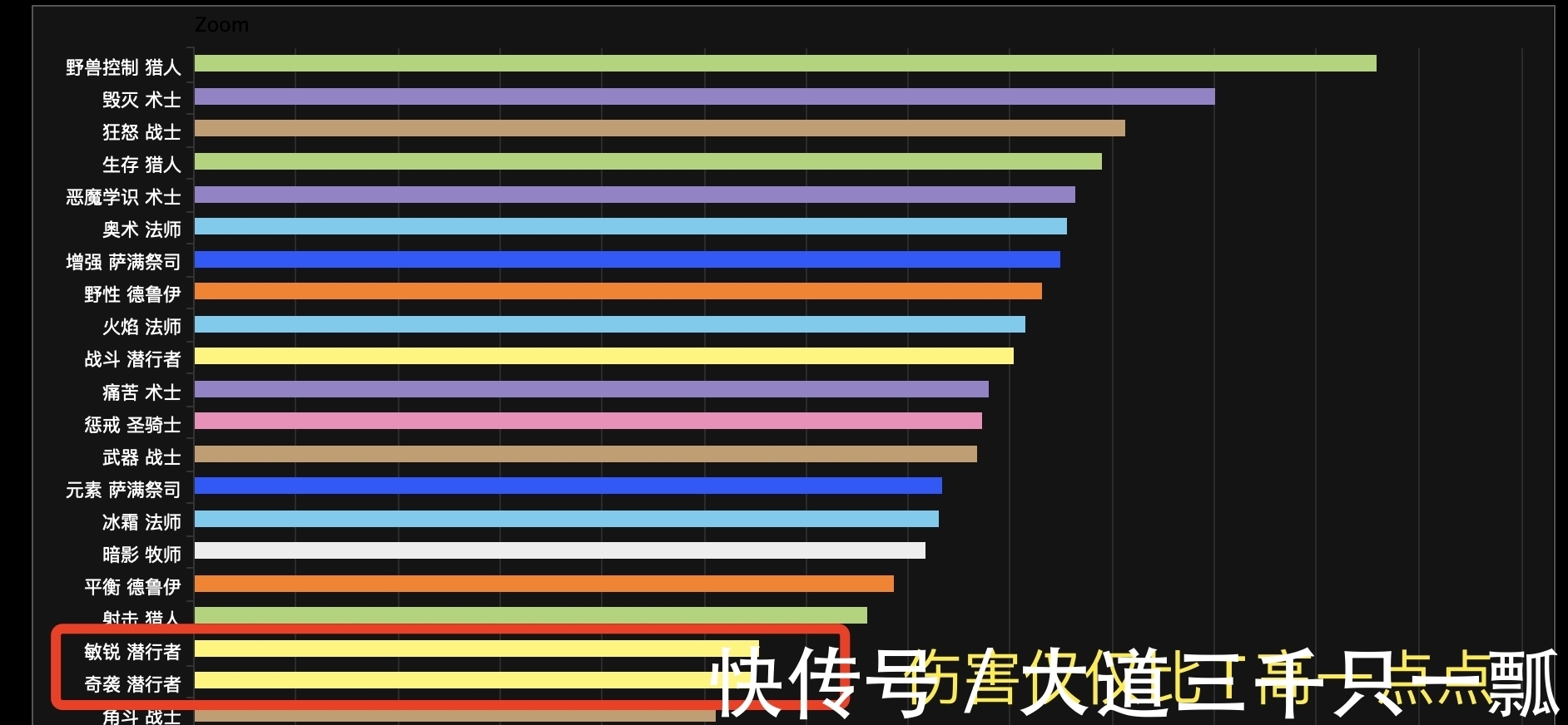 魔兽世界|魔兽世界TBC“垫底”DPS分析，盗贼双天赋拉垮，惩戒骑很有梦想！