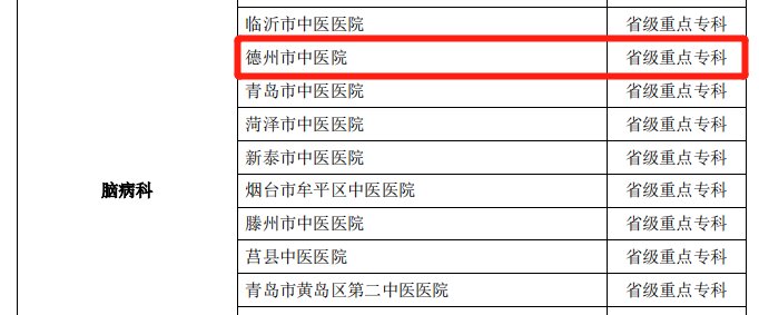 骨伤科|喜报！德州市中医院5大专科被评为山东省中医药临床重点专科