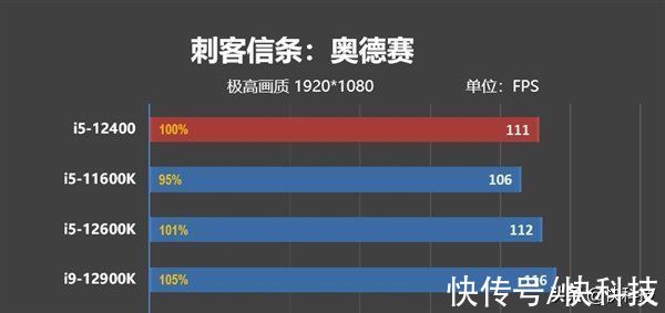 酷睿i3|IPC性能大涨19% 平民价位12代酷睿装机指南