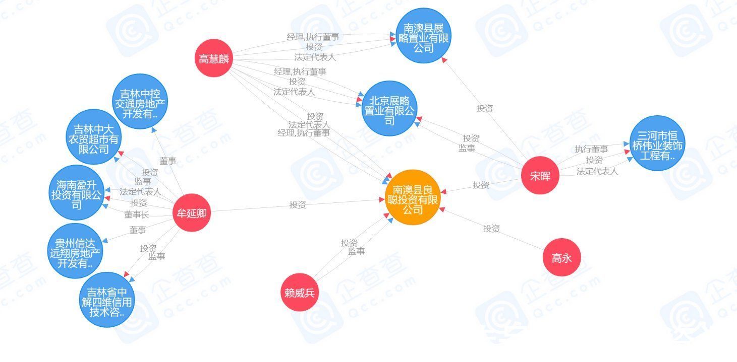 供地|苦尽甘来？停止供地数年，汕头这里又冒出多个新盘
