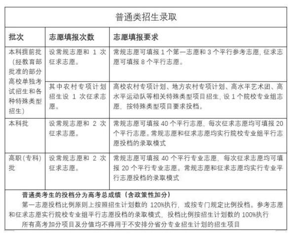 福建2021年新高考方案出炉！考3天 选考科目考75分钟