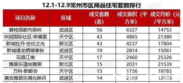 自住|2021年的最后买房忠告，常州自住类购房需求该择机入场了