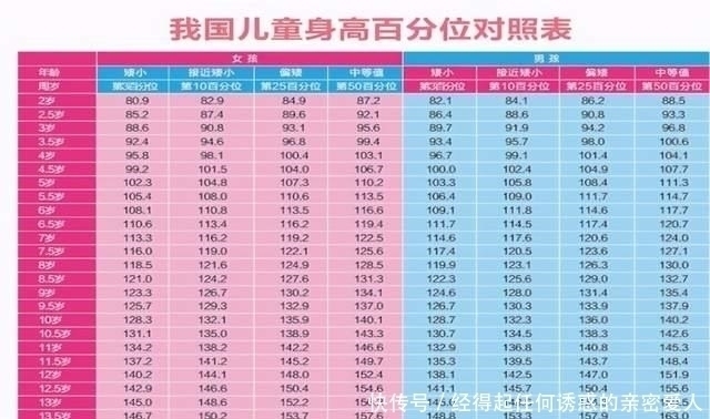 小倪|最新“儿童身高标准表”出炉,8岁身高130达标,多数娃不合格