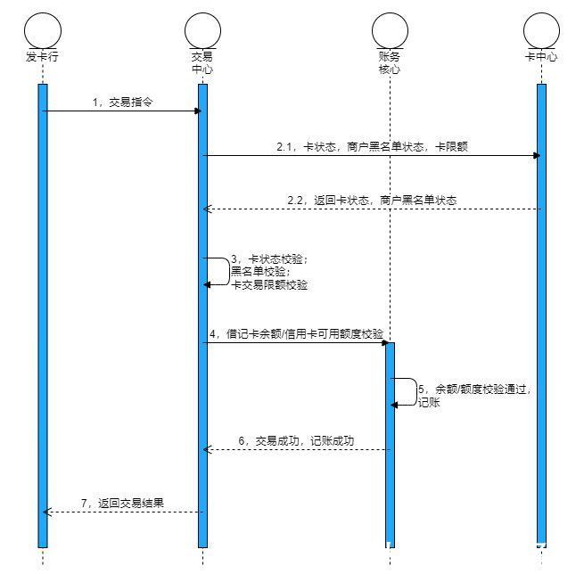 分录|从0到1搭建B端账务系统