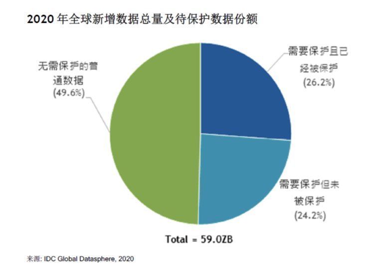 idc|IDC发布中国数据安全市场研究报告，蚂蚁集团安全实践入选标杆案例