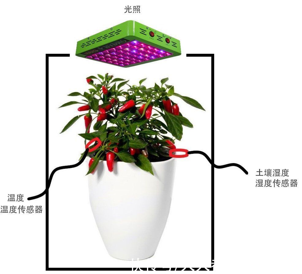 工程师|如何写好硬件产品的需求文档？