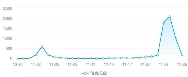 发展|大数据解读世界互联网大会·互联网发展论坛!