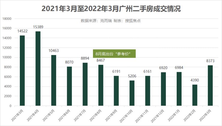 小阳春|积极信号出现!广州楼市准备打翻身仗了