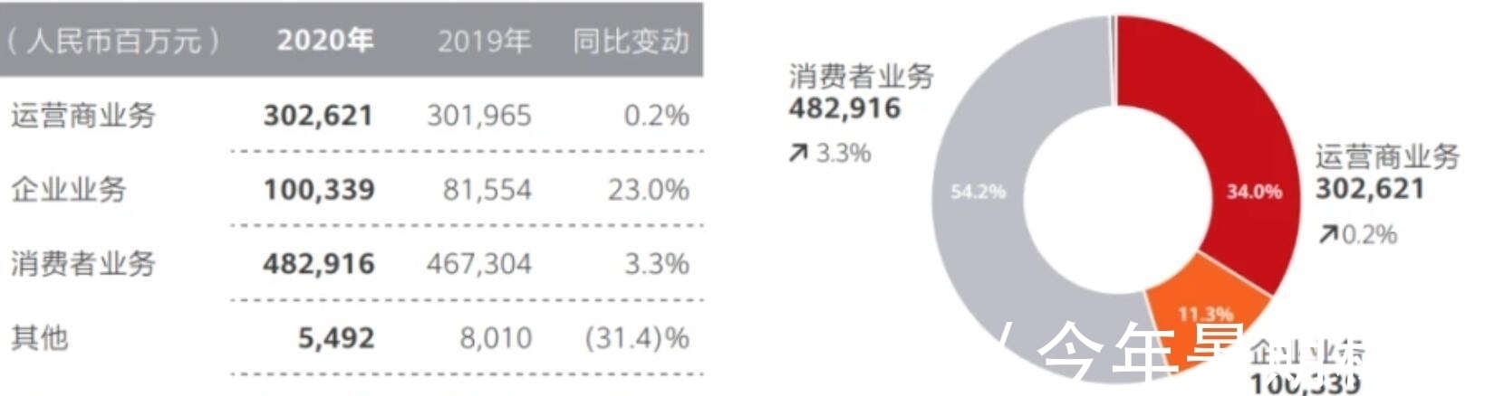 冷思考|不确定性中寻找确定性:华为出售x86服务器业务的冷思考
