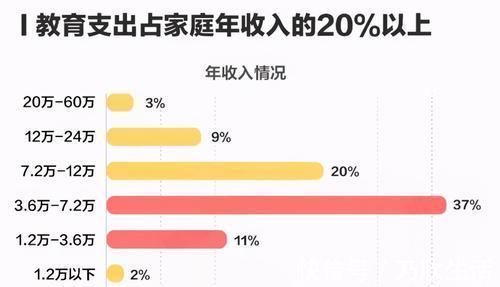 李玫瑾|李玫瑾:孩子六岁前,这3种“兴趣班”没必要报,费时费钱还没用