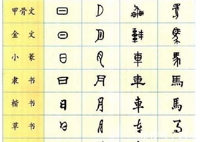 秦篆&中国有一汉字,外国人见了就“头疼”,文件一律不让使用