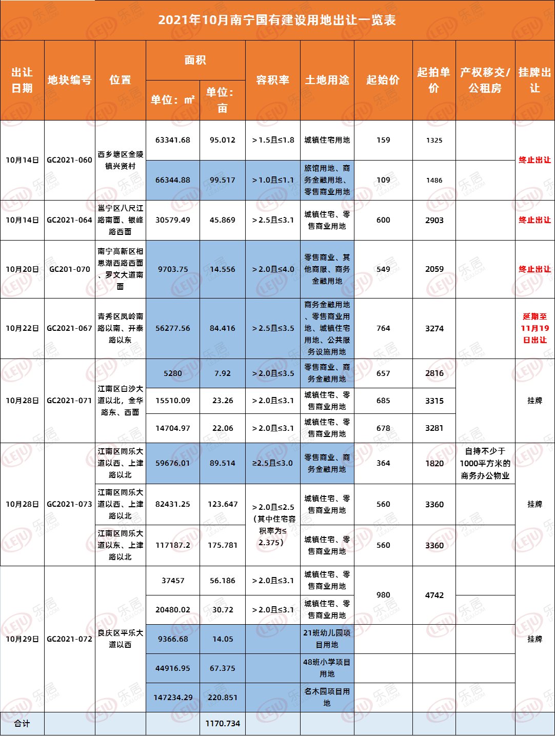 建筑面积|10月土拍过半“颗粒无收”！凤岭南84亩地延期至11月19日出让
