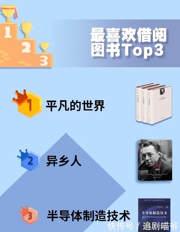 北工大|暑期全勤!是怎样的“宝藏图书馆”在吸引大家每日打卡?