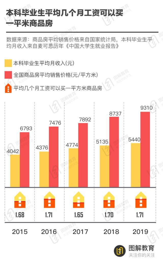 大本科专业|专业选错，钱途艰难