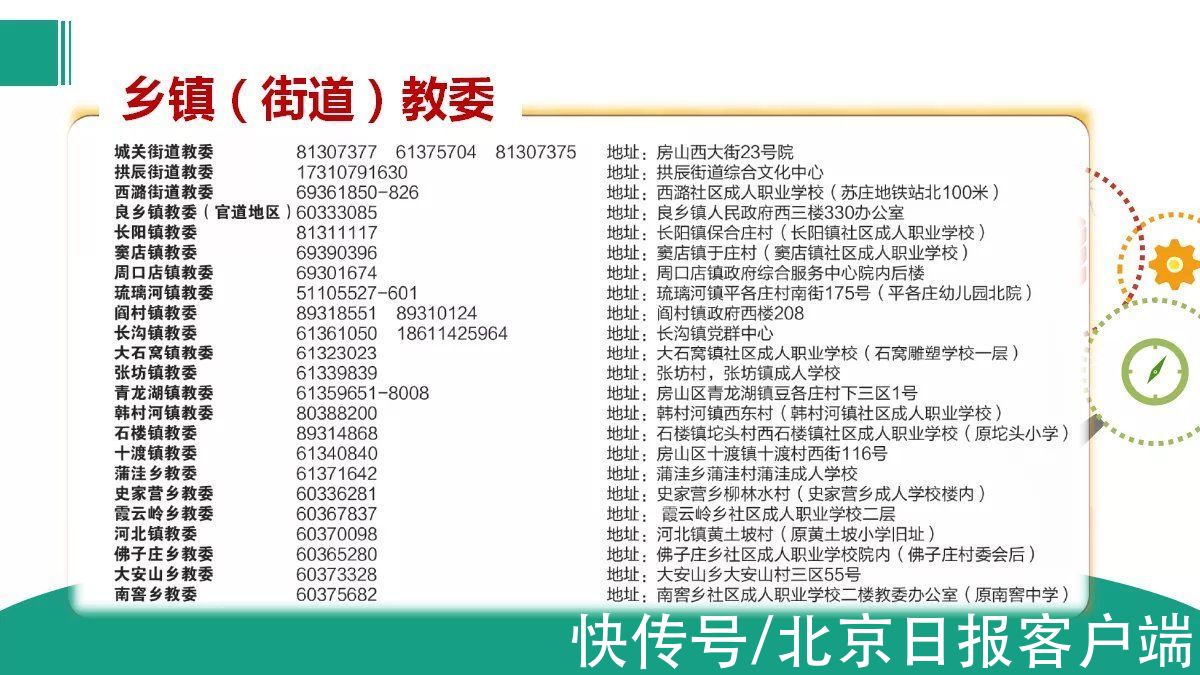 房山区|即日起至2022年1月7日房山区办理转学，长阳地区各学校学位整体紧张