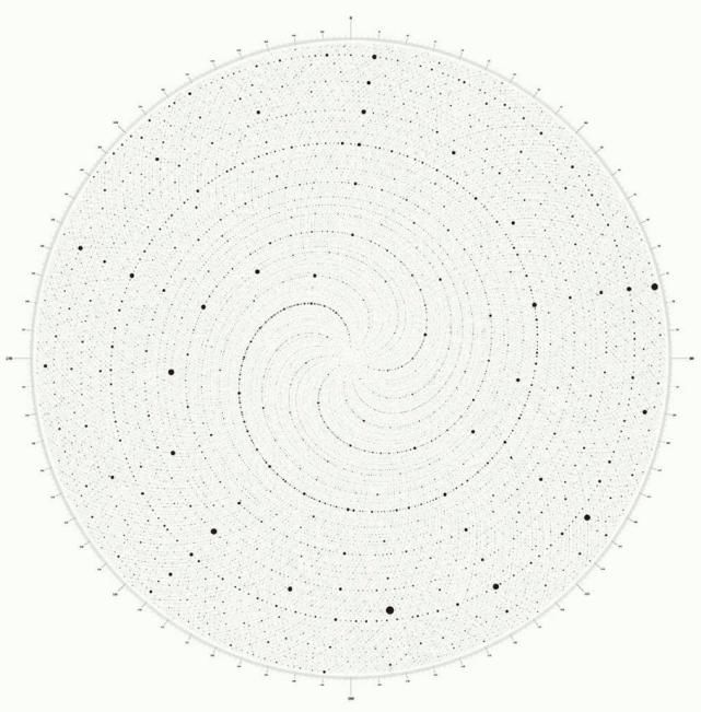 任天堂游戏星云、宙斯风流韵事信息图，居然有这么多好玩的圆圈？