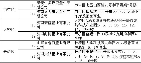 预告登记|济南100多家楼盘实现“交房即办证”！快看看有你家没？